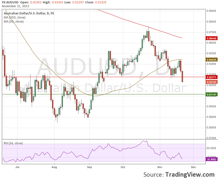 audusd112113.png